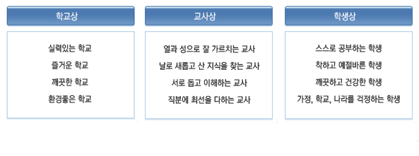 지향하는상