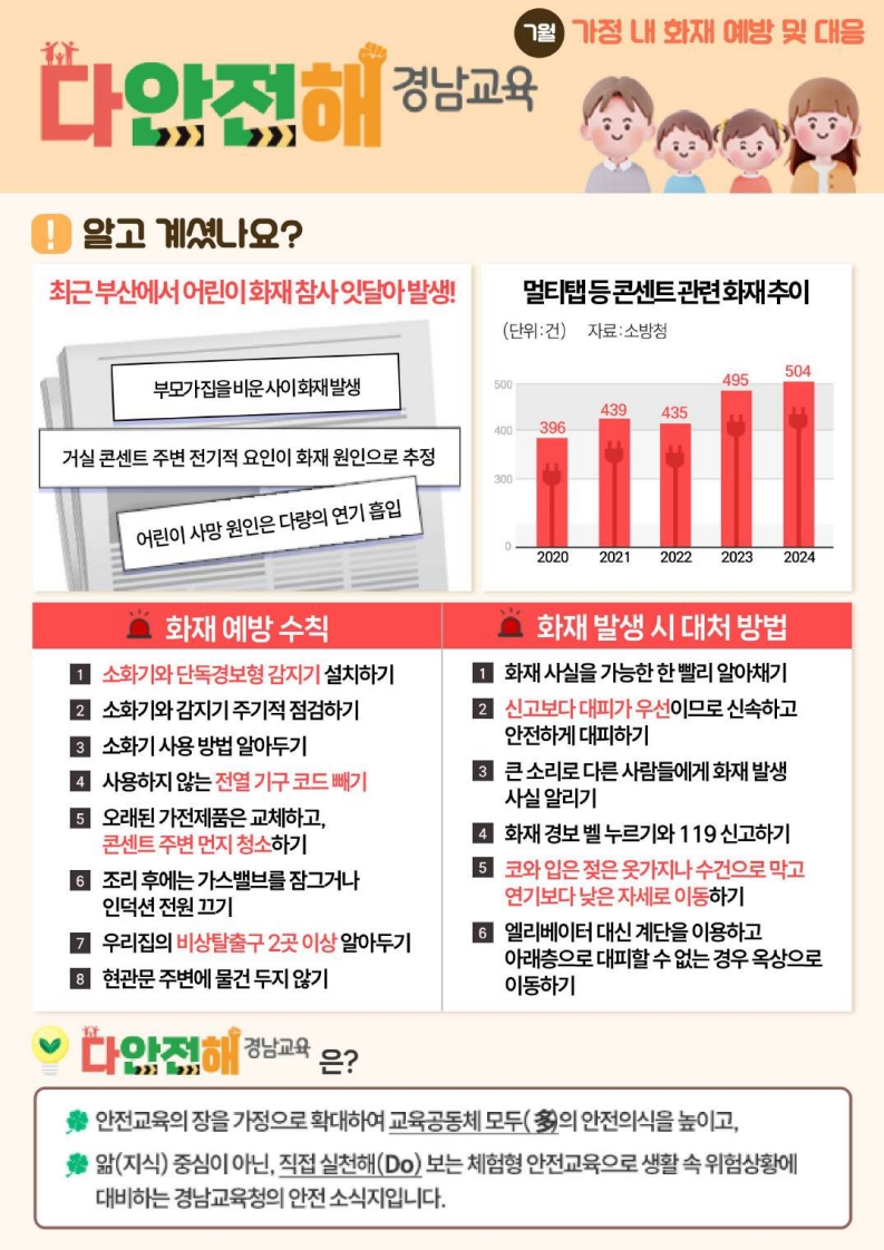 다안전해경남교육 7월호(가정내 화재 예방 및 대응)_1.jpeg