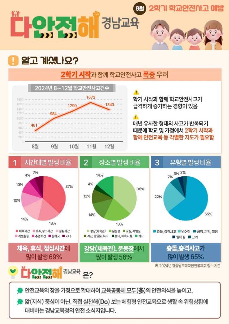다안전해경남교육 8월호(2학기 학교안전사고 예방)_1.jpeg