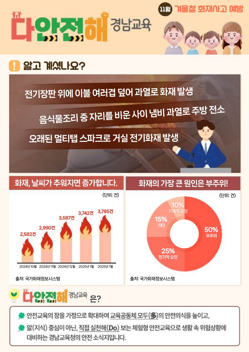 다안전해경남교육 11월호(겨울철 화재사고 예방)_1.jpg