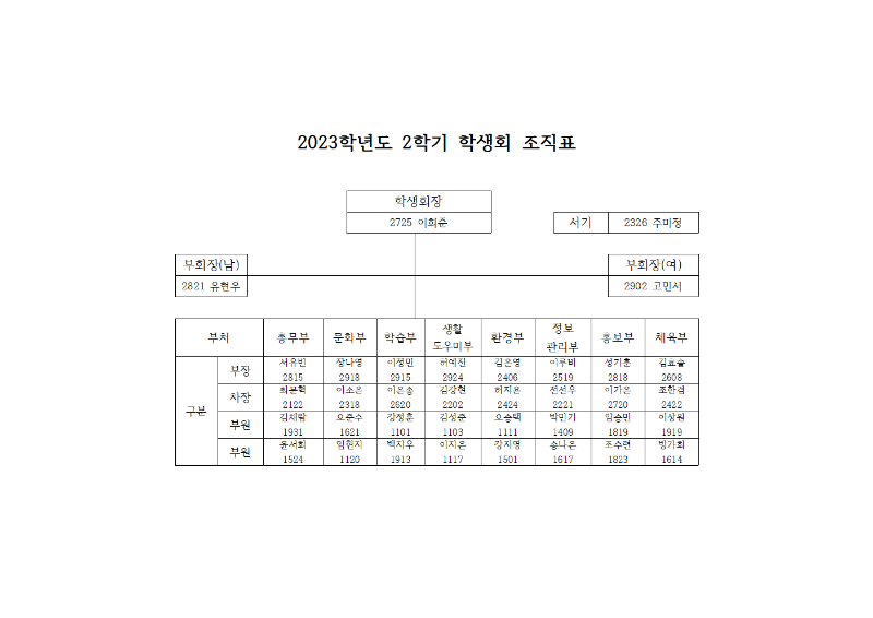 2023학년도 2학기 학생회 조직표001.png